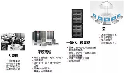 大數(shù)據(jù)一體機趨勢解讀 軟硬結合，固化大數(shù)據(jù)與AI能力