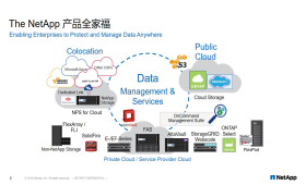 大數據環境下結構化與非結構化數據混合集成及智能服務