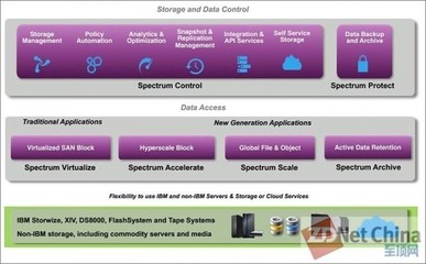 數(shù)據(jù)處理與存儲服務 企業(yè)數(shù)字化轉(zhuǎn)型的核心支柱