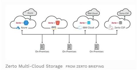 2019年數(shù)字存儲趨勢前瞻 更大容量、混合云與安全并行，數(shù)據(jù)處理服務升級